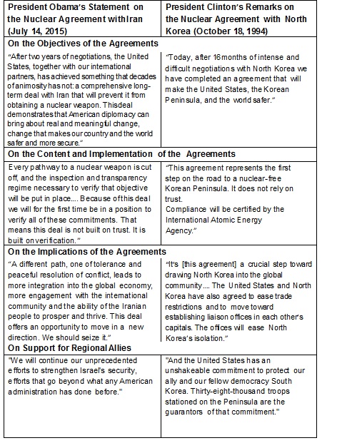 Chart Comparing Statements of President Obama on Iran and President Clinton on North Korea.