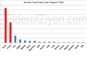 Photo: Elder of Ziyon.